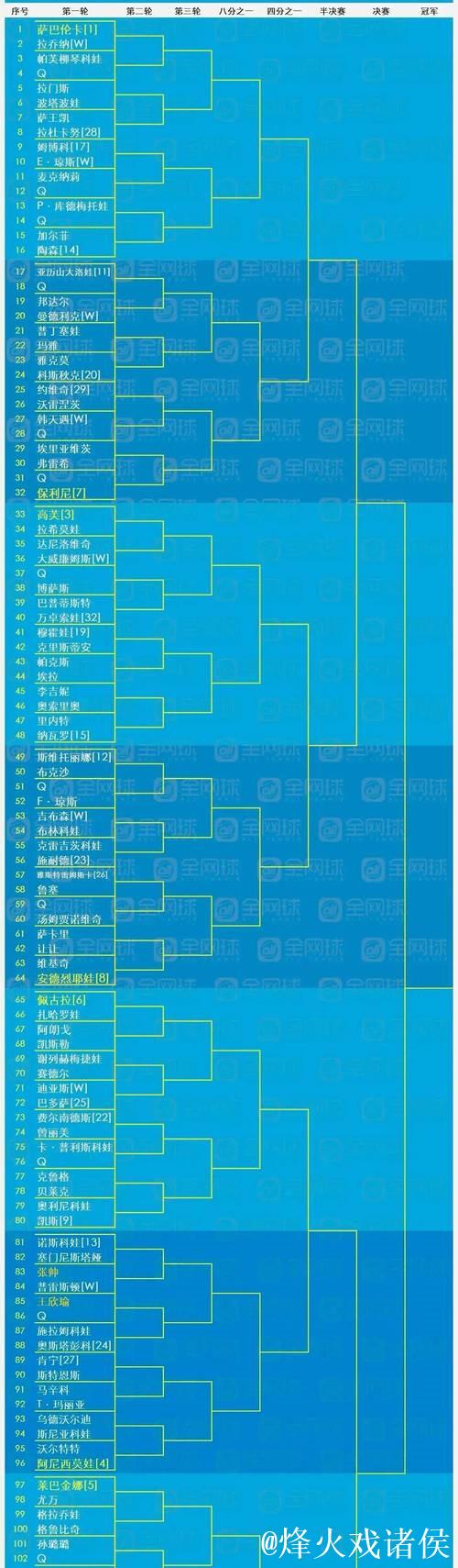 澳网男女单打正赛阵容揭晓 中国7选手入选 澳网男女单打正赛阵容揭晓 中国7选手入选